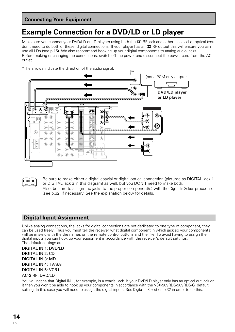 Example connection for a dvd/ld or ld player, Digital input assignment, Connecting your equipment | Dvd/ld player or ld player, Digital-in select, Not a pcm-only output) | Pioneer VSX-909RDS User Manual | Page 14 / 96
