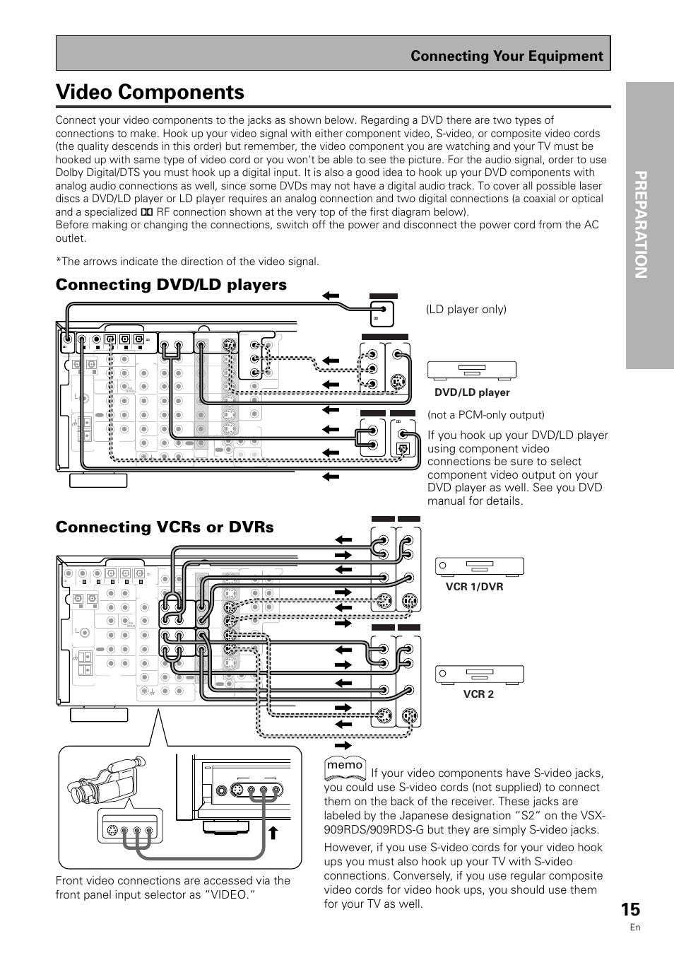 Video components, Prep ara tion, Connecting dvd/ld players connecting vcrs or dvrs | Connecting your equipment, Ld player only), Dvd/ld player, Vcr 1/dvr vcr 2 | Pioneer VSX-909RDS User Manual | Page 15 / 96