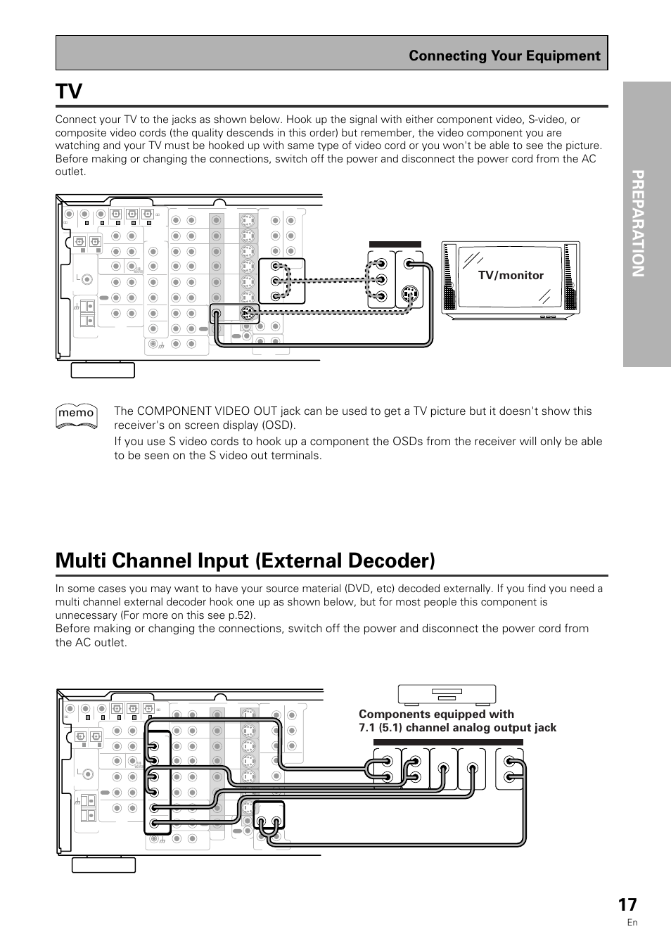 Tv multi channel input (external decoder), Multi channel input (external decoder), Prep ara tion | Connecting your equipment, Tv/monitor | Pioneer VSX-909RDS User Manual | Page 17 / 96