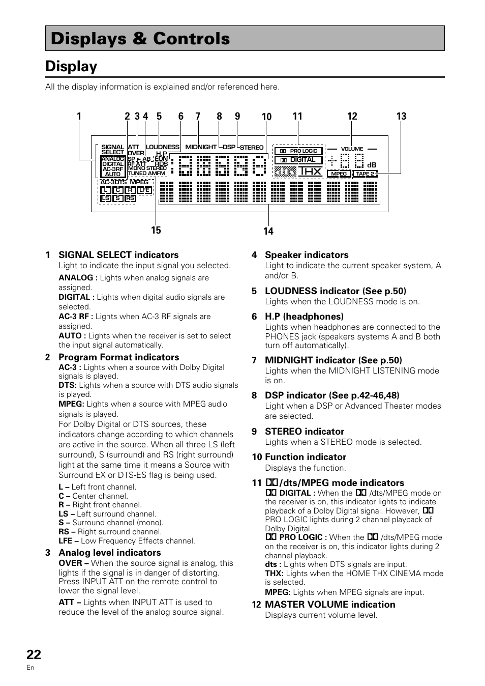 Displays & controls, Display | Pioneer VSX-909RDS User Manual | Page 22 / 96