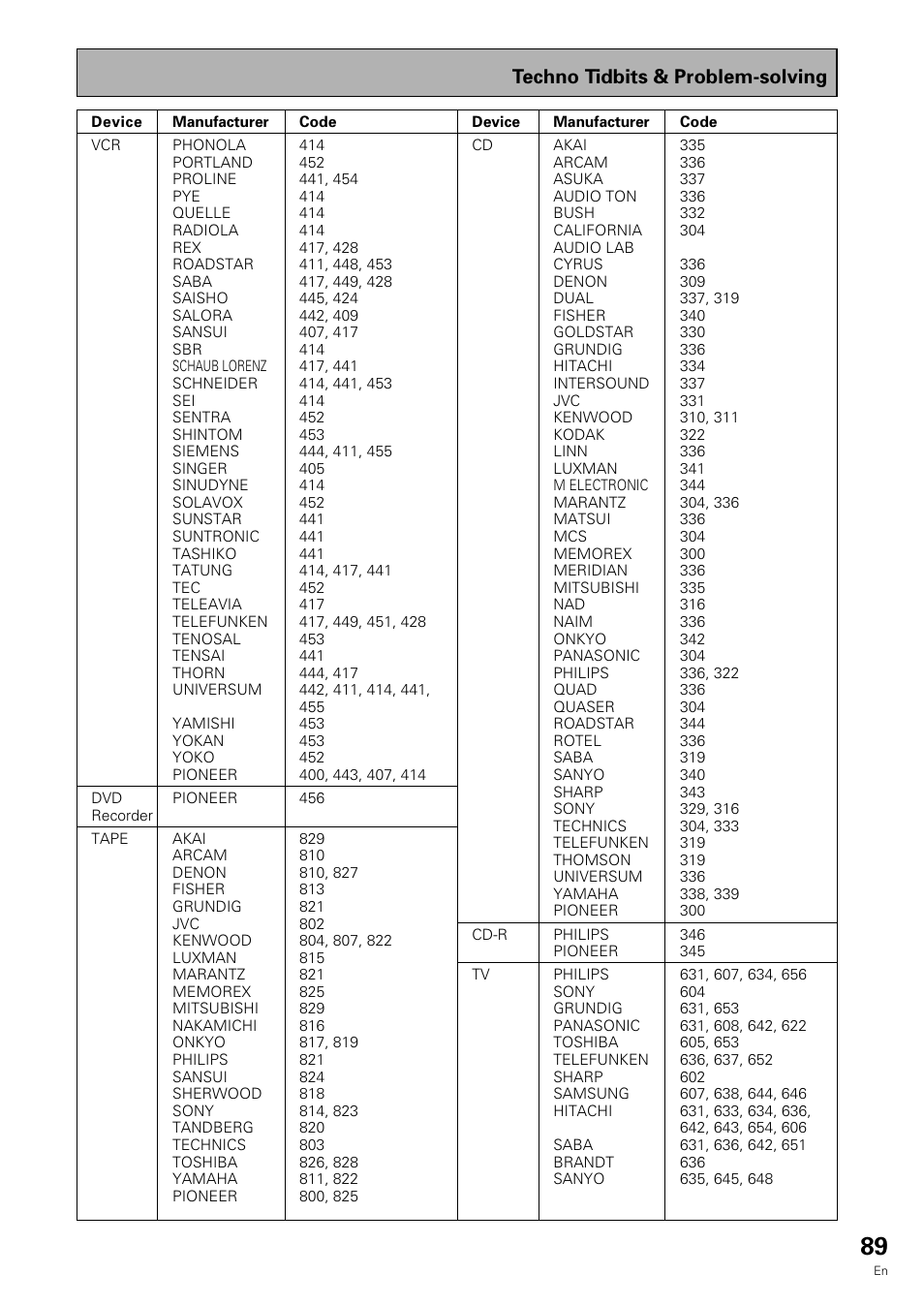 Techno tidbits & problem-solving | Pioneer VSX-909RDS User Manual | Page 89 / 96
