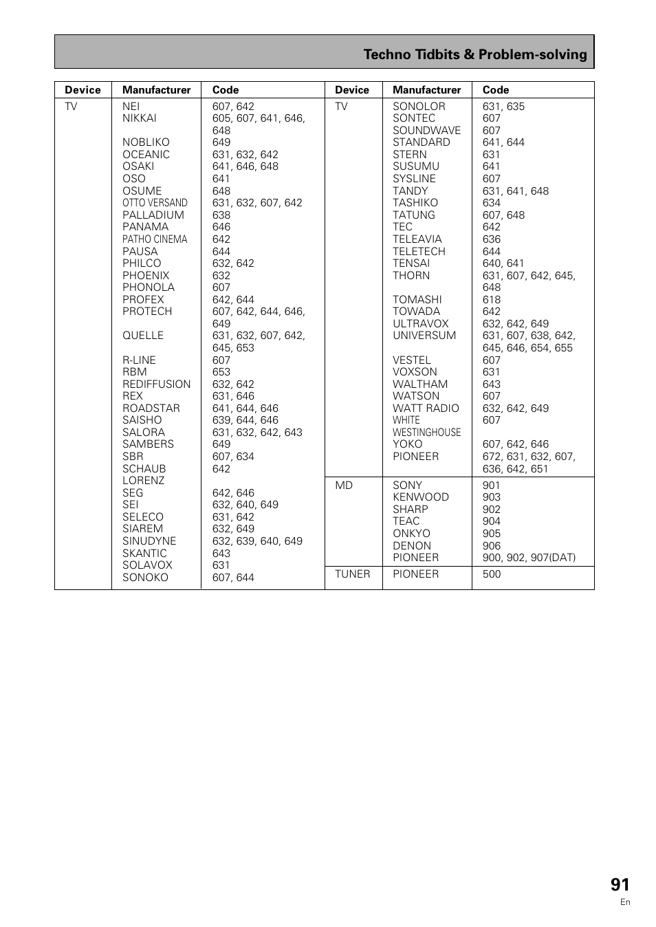 Techno tidbits & problem-solving | Pioneer VSX-909RDS User Manual | Page 91 / 96