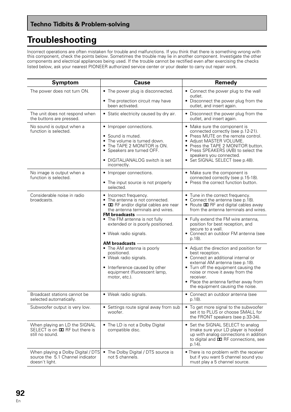 Troubleshooting, Techno tidbits & problem-solving, Cause | Symptom, Remedy | Pioneer VSX-909RDS User Manual | Page 92 / 96