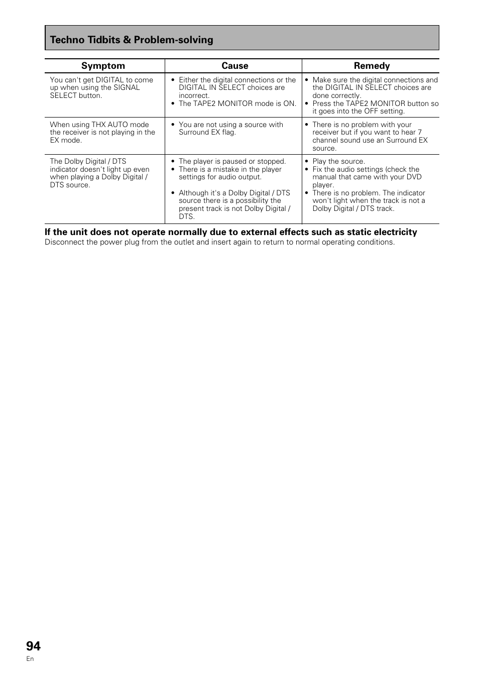 Techno tidbits & problem-solving | Pioneer VSX-909RDS User Manual | Page 94 / 96
