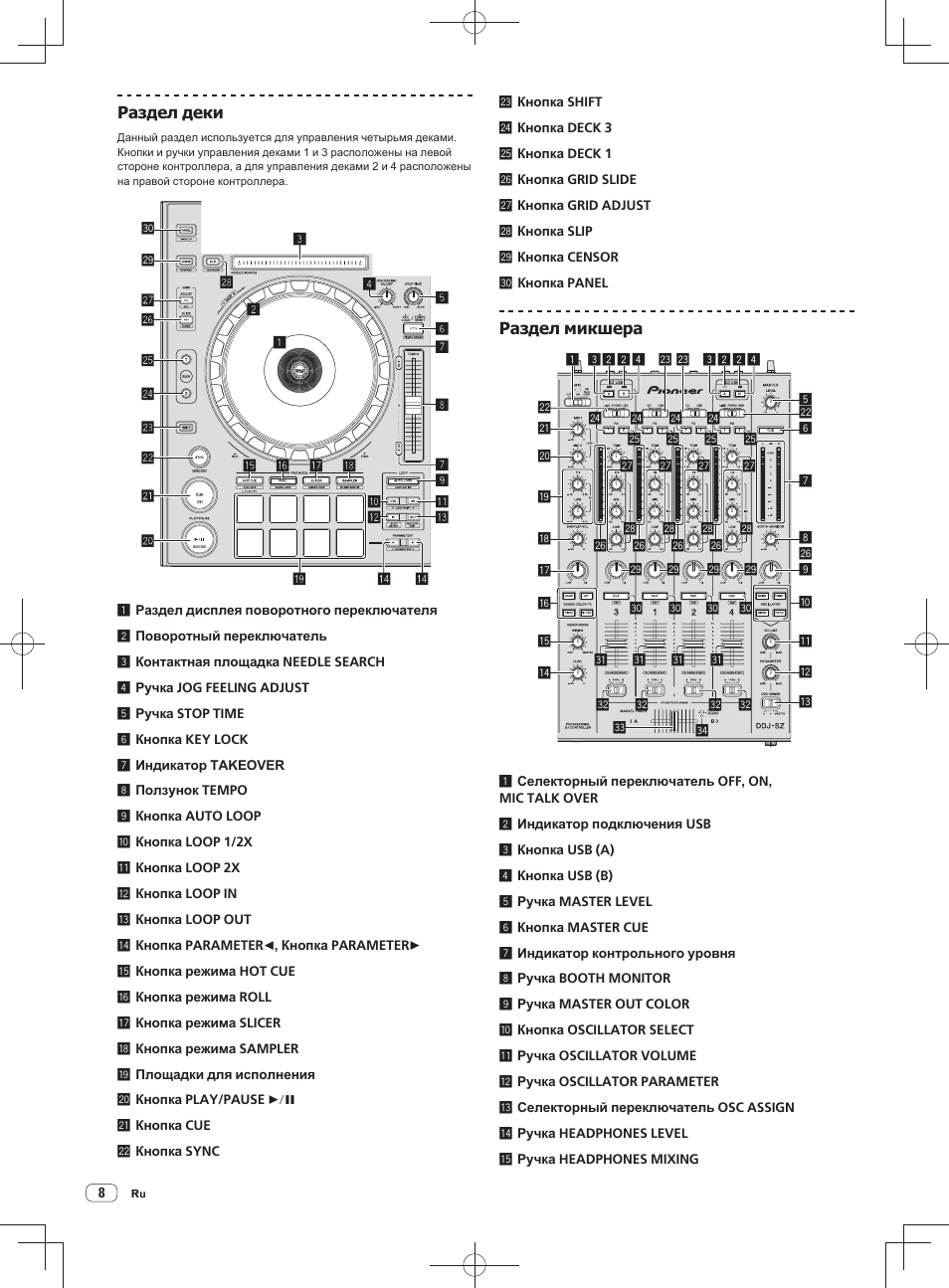 Pioneer DDJ-SZ User Manual | Page 106 / 116