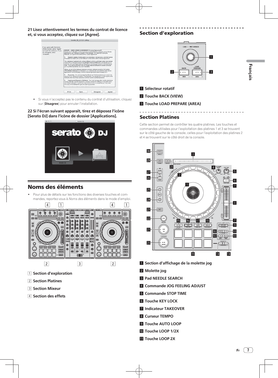 Noms des éléments | Pioneer DDJ-SZ User Manual | Page 21 / 116