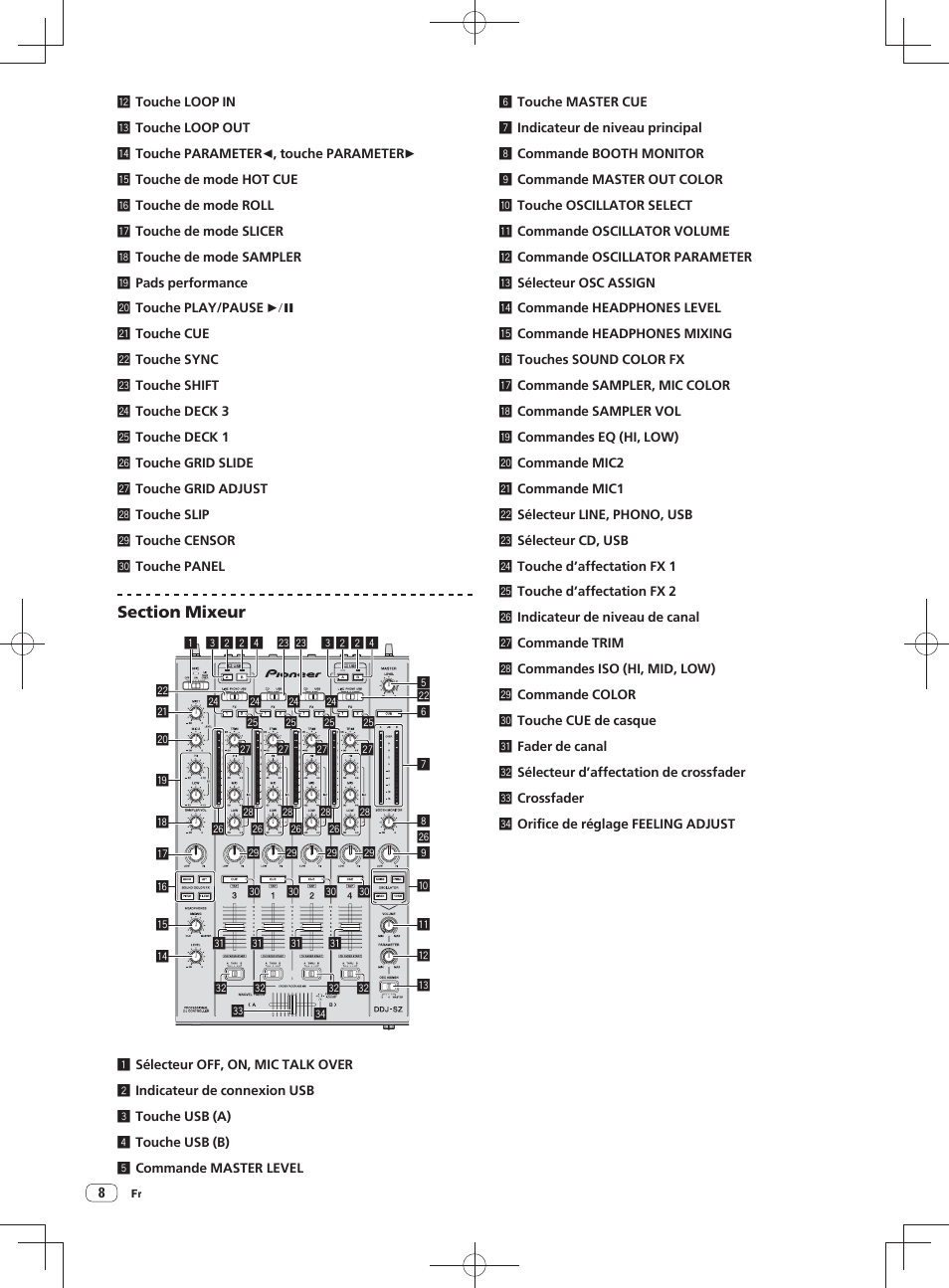 Pioneer DDJ-SZ User Manual | Page 22 / 116