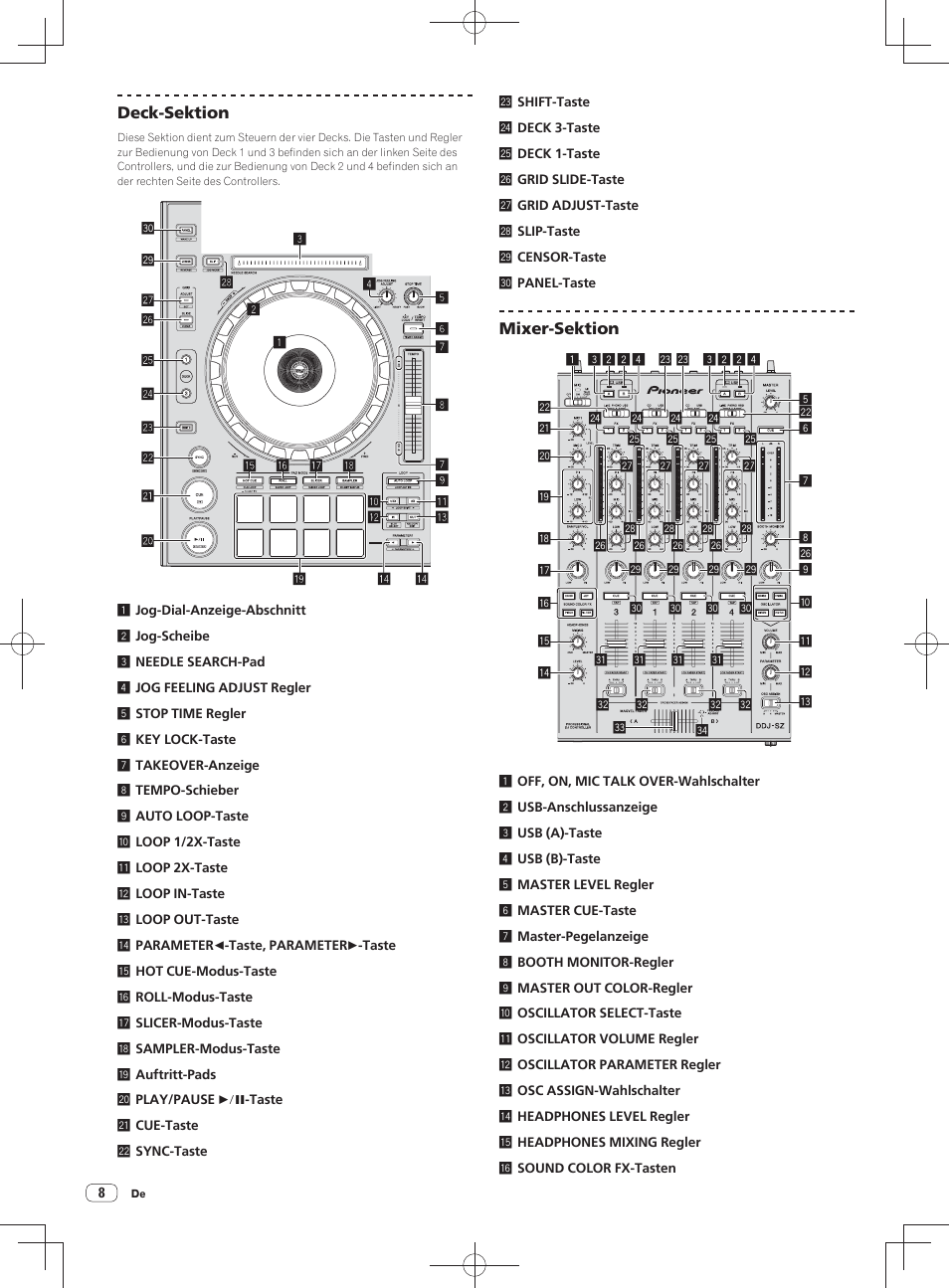 Pioneer DDJ-SZ User Manual | Page 36 / 116