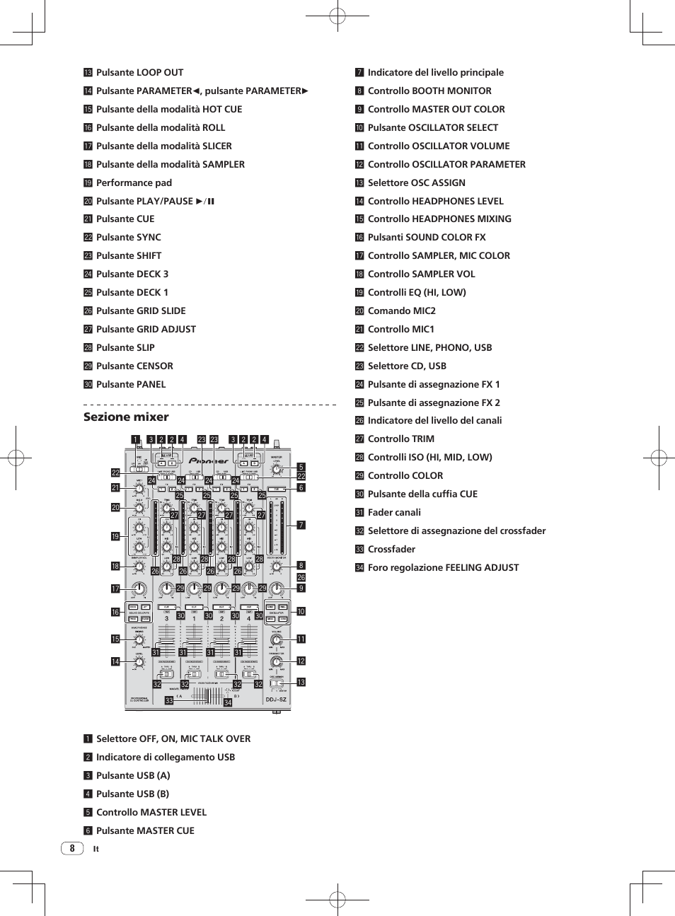 Pioneer DDJ-SZ User Manual | Page 50 / 116