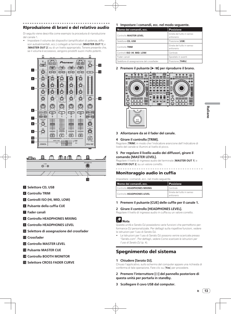 Spegnimento del sistema, Riproduzione di brani e del relativo audio, Monitoraggio audio in cuffia | Pioneer DDJ-SZ User Manual | Page 55 / 116