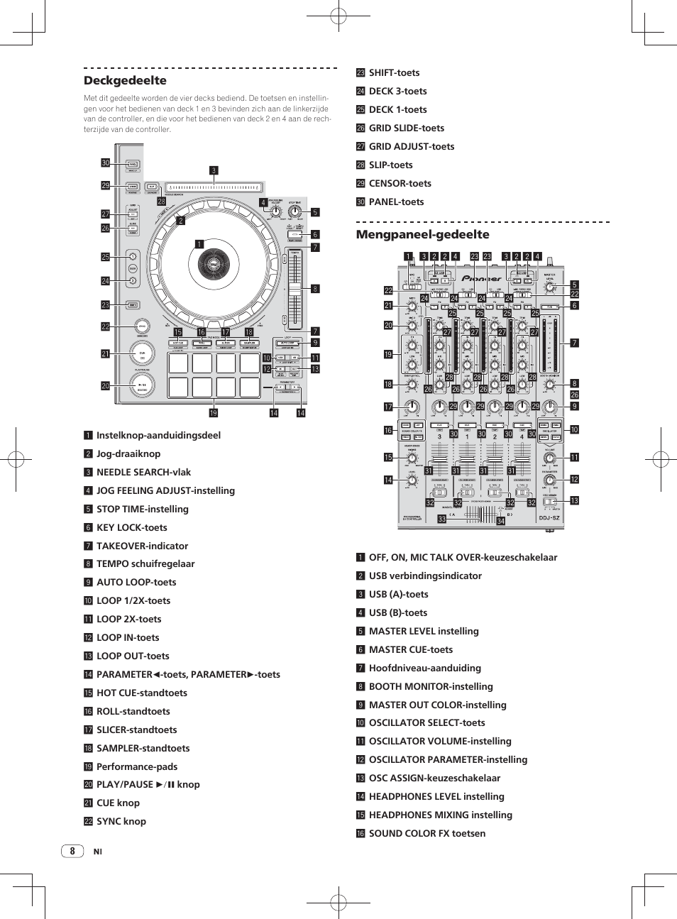 Pioneer DDJ-SZ User Manual | Page 64 / 116