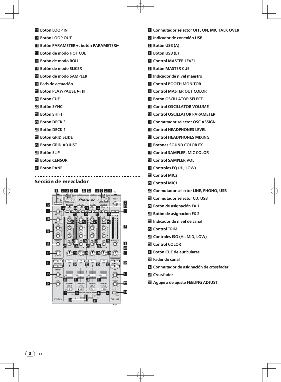 Pioneer DDJ-SZ User Manual | Page 78 / 116