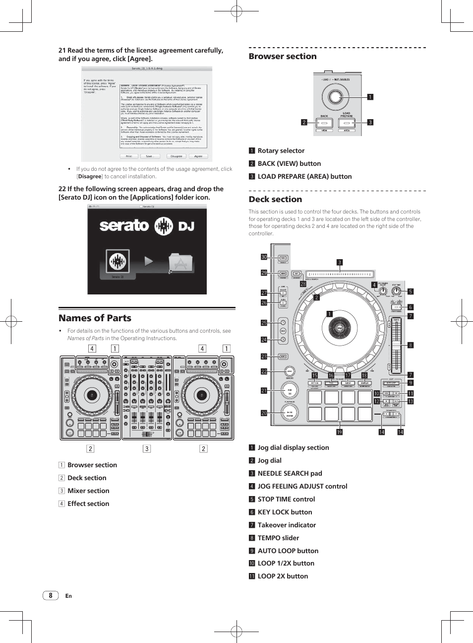 Names of parts | Pioneer DDJ-SZ User Manual | Page 8 / 116