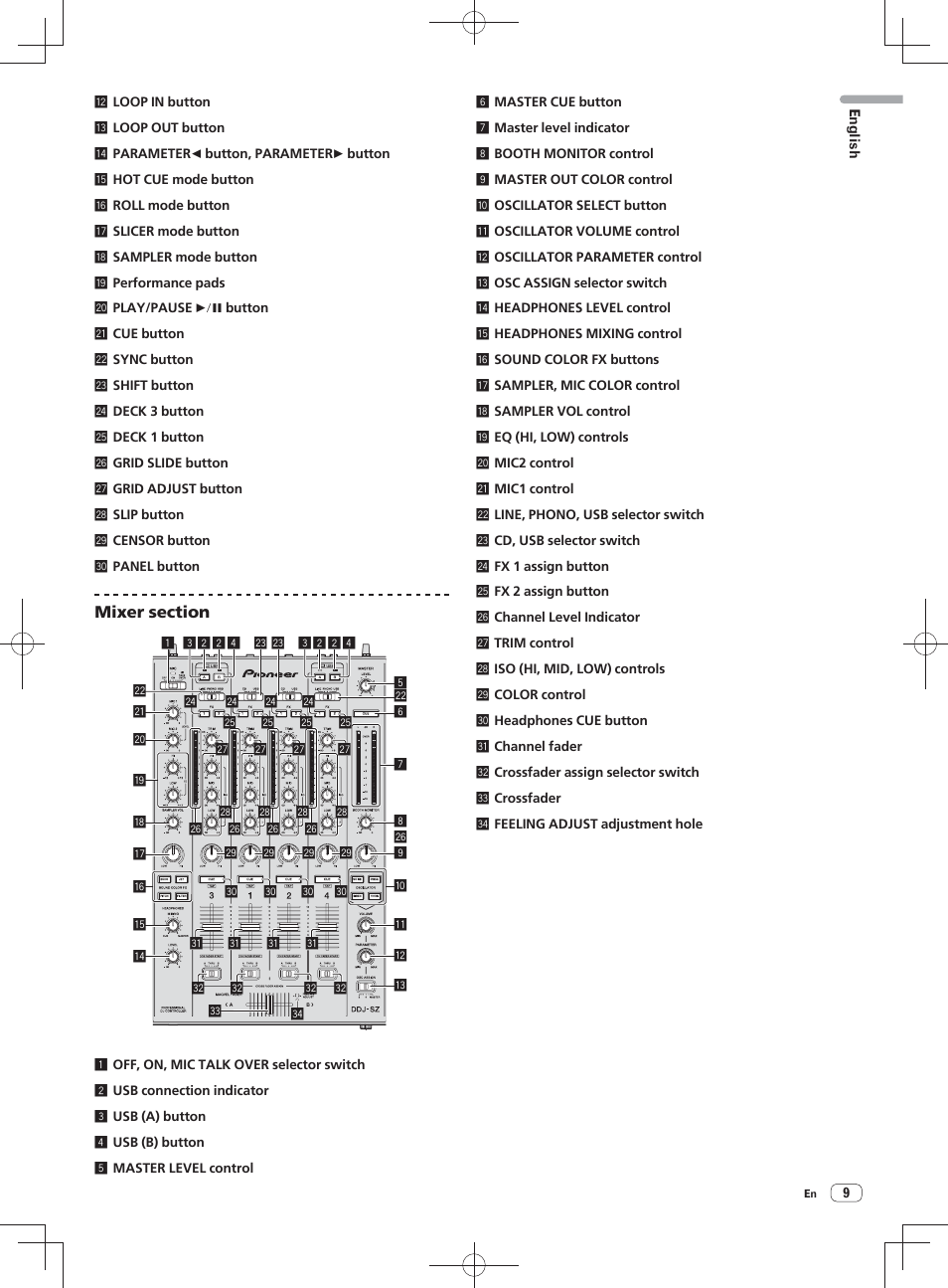 Pioneer DDJ-SZ User Manual | Page 9 / 116