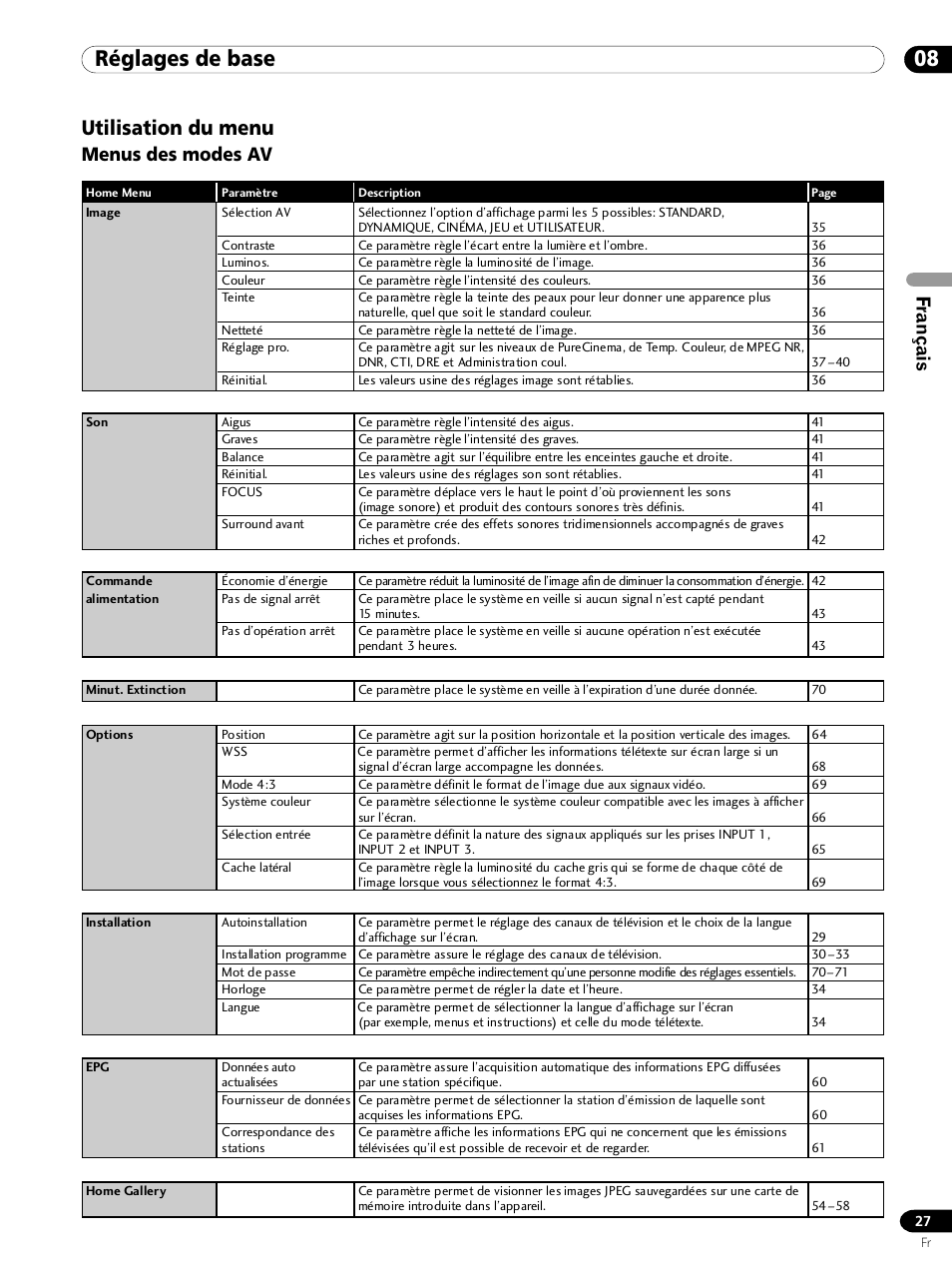 08 réglages de base, Utilisation du menu, Menus des modes av | Français | Pioneer PDP 434HDE User Manual | Page 103 / 248