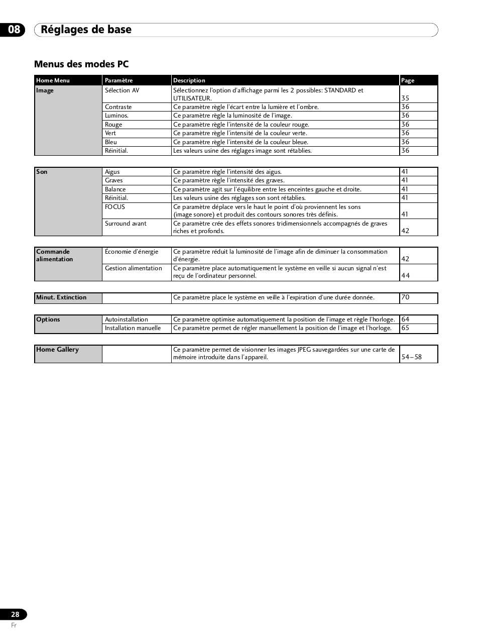 Menus des modes pc, 08 réglages de base | Pioneer PDP 434HDE User Manual | Page 104 / 248