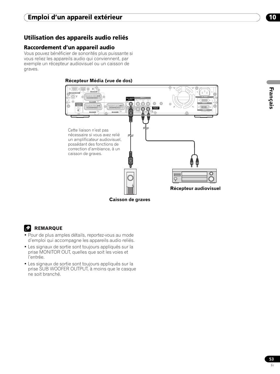 Utilisation des appareils audio reliés, Raccordement d’un appareil audio, 10 emploi d’un appareil extérieur | Français, Récepteur audiovisuel caisson de graves | Pioneer PDP 434HDE User Manual | Page 129 / 248