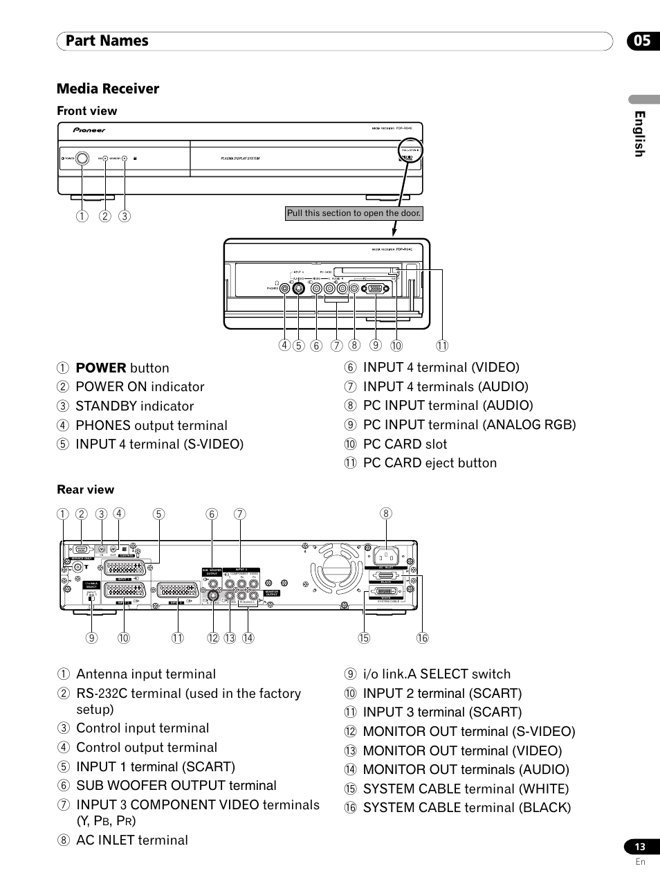 Media receiver, 05 part names, English | Front view, Rear view | Pioneer PDP 434HDE User Manual | Page 13 / 248