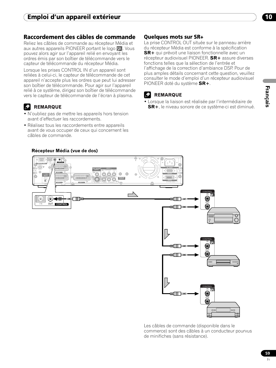 Raccordement des câbles de commande, Quelques mots sur sr, 10 emploi d’un appareil extérieur | Français, Récepteur média (vue de dos) | Pioneer PDP 434HDE User Manual | Page 135 / 248