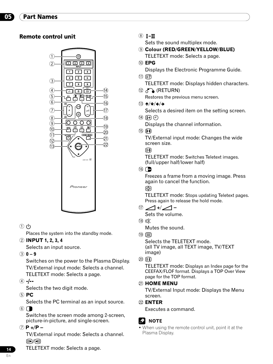Remote control unit, 05 part names | Pioneer PDP 434HDE User Manual | Page 14 / 248