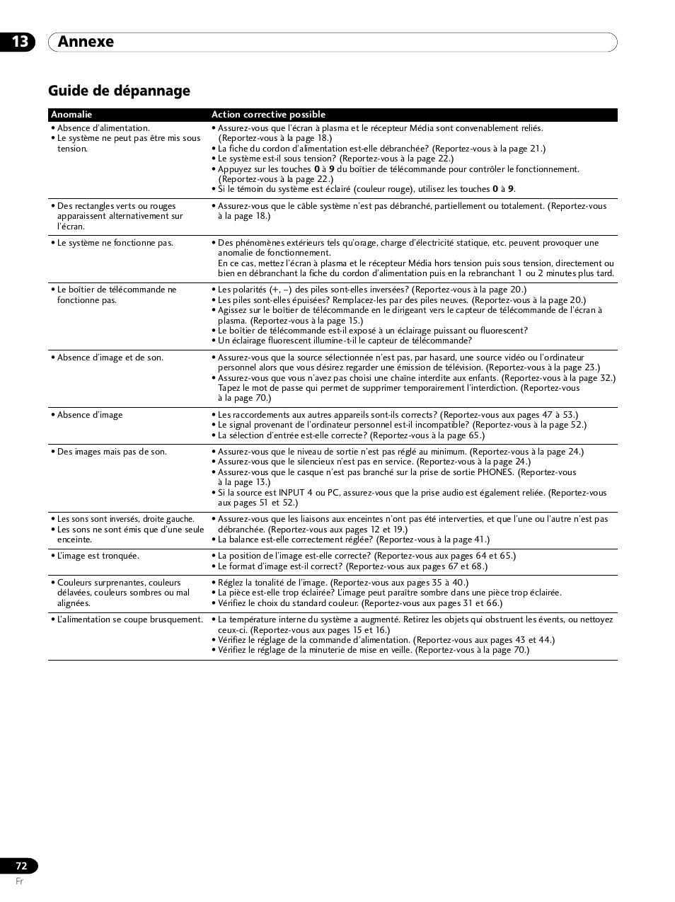 13 annexe, Guide de dépannage | Pioneer PDP 434HDE User Manual | Page 148 / 248