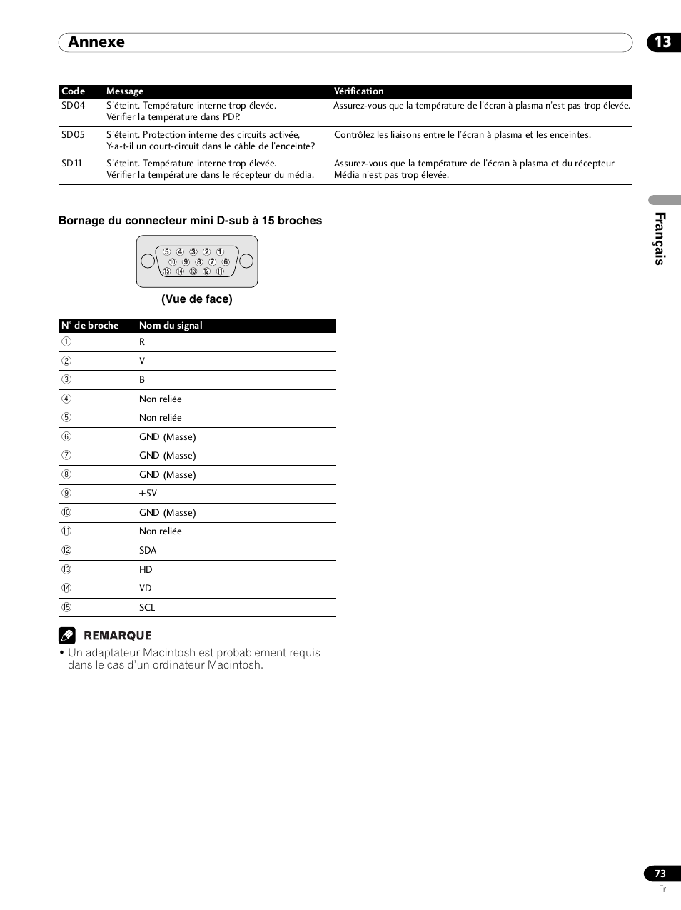 Annexe, Français | Pioneer PDP 434HDE User Manual | Page 149 / 248