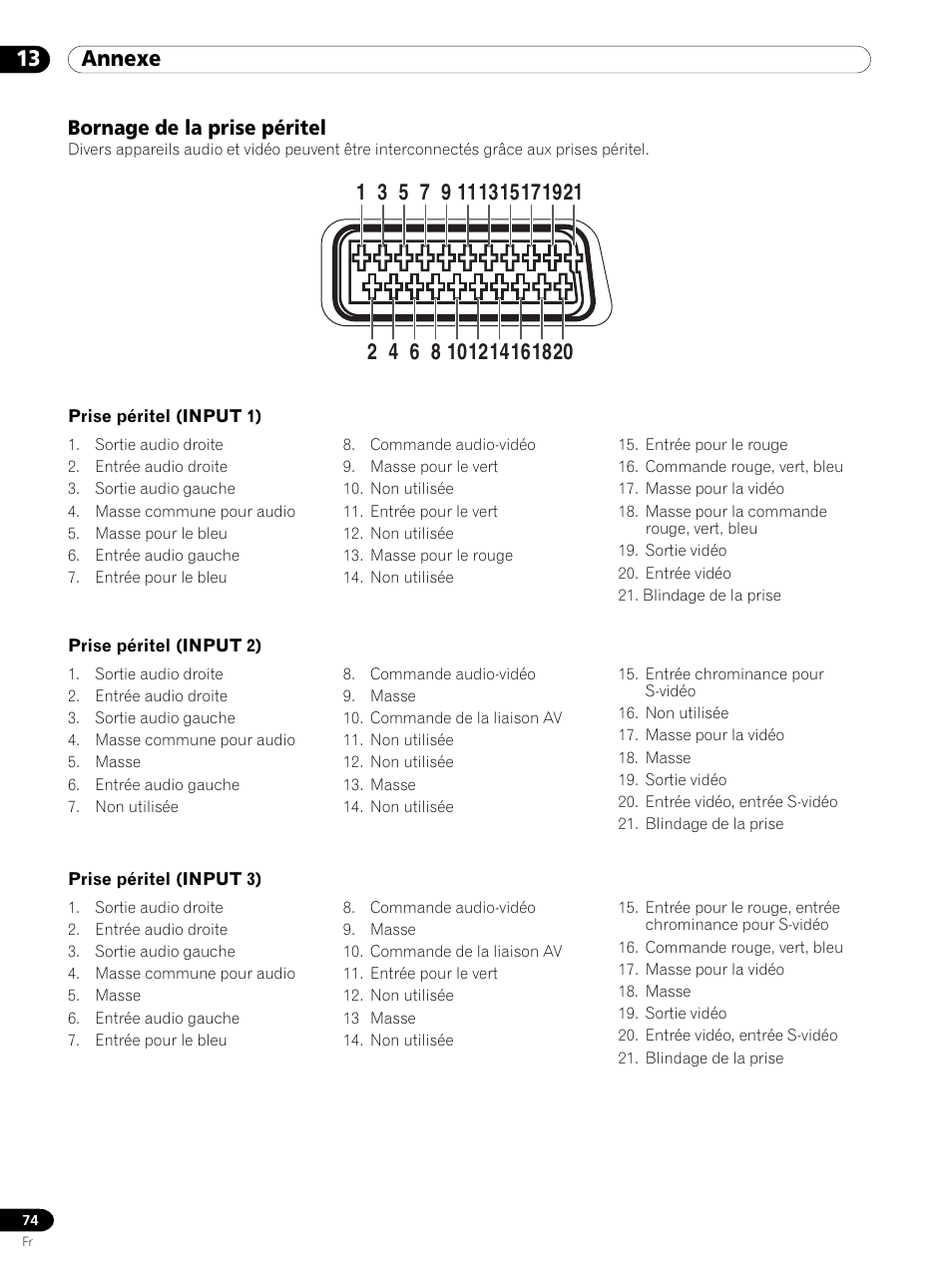 Bornage de la prise péritel, 13 annexe | Pioneer PDP 434HDE User Manual | Page 150 / 248