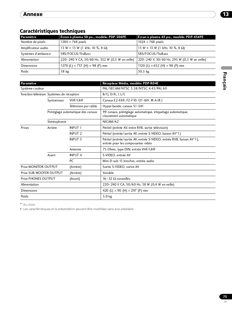 Caractéristiques techniques, Annexe, Français | Pioneer PDP 434HDE User Manual | Page 151 / 248