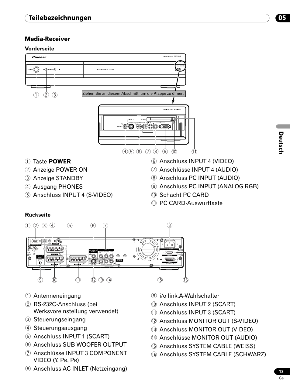 Media-receiver, 05 teilebezeichnungen, Deutsch | Vorderseite, Rückseite | Pioneer PDP 434HDE User Manual | Page 165 / 248