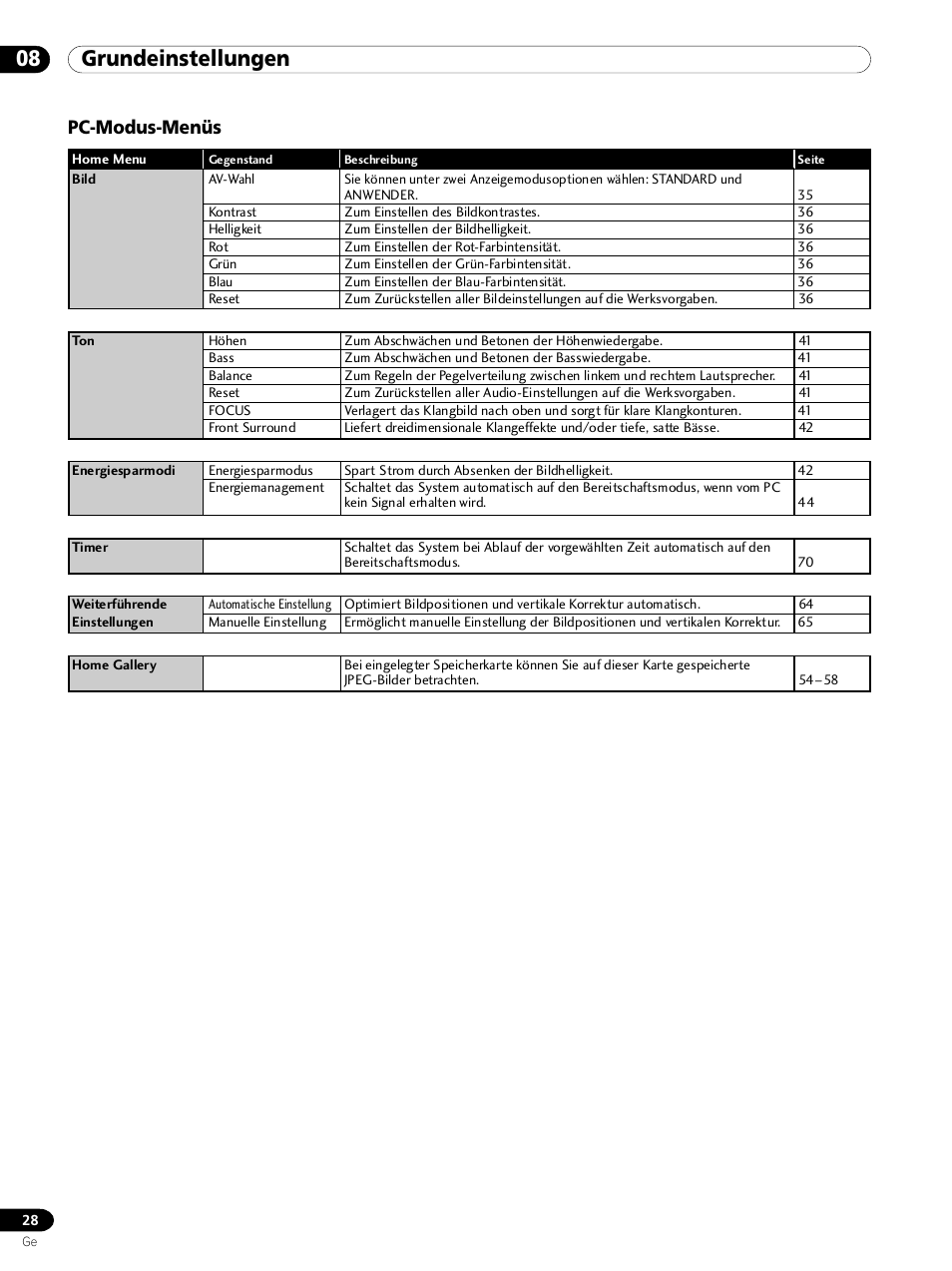 Pc-modus-menüs, 08 grundeinstellungen | Pioneer PDP 434HDE User Manual | Page 180 / 248