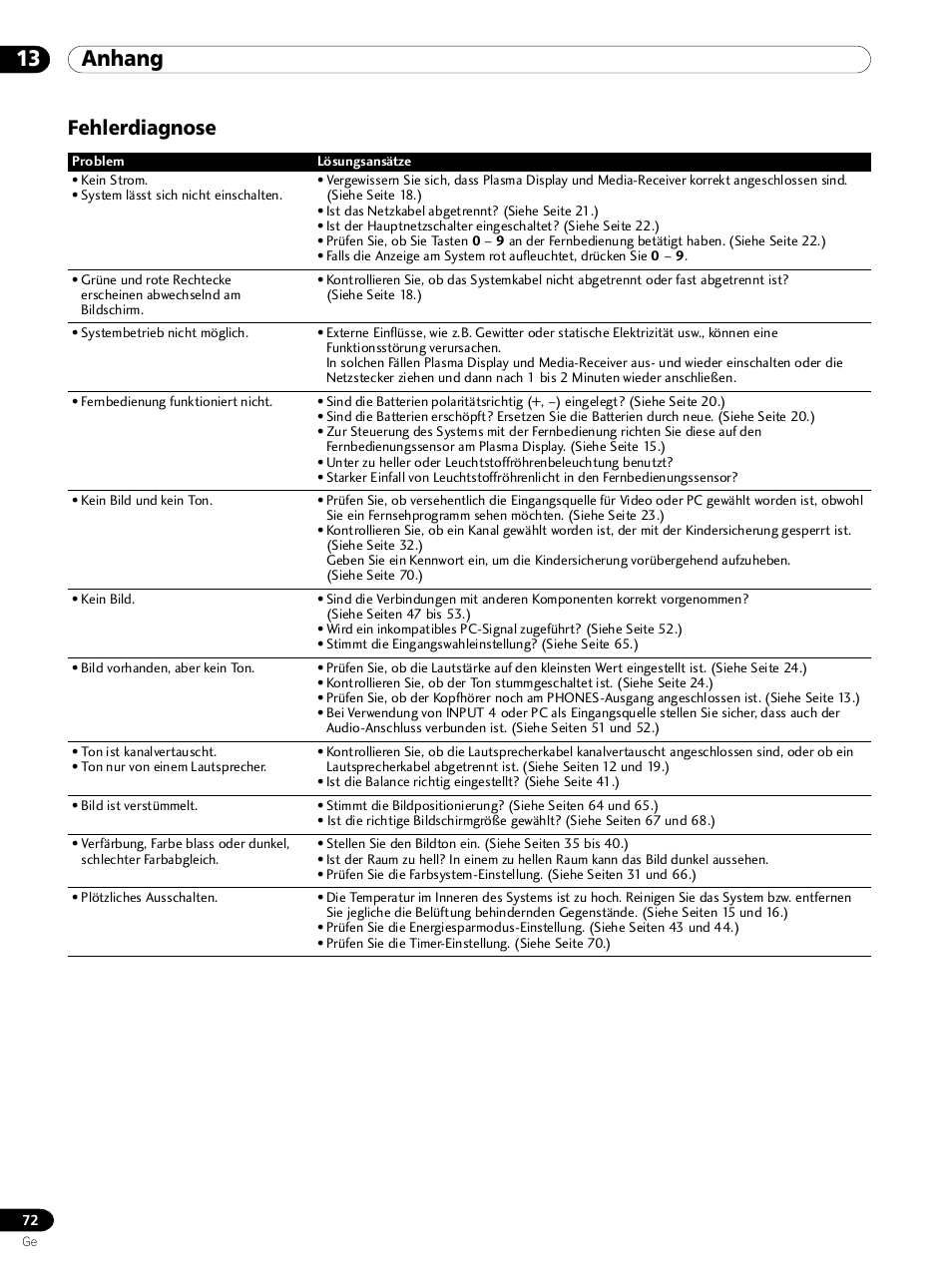 13 anhang, Fehlerdiagnose | Pioneer PDP 434HDE User Manual | Page 224 / 248