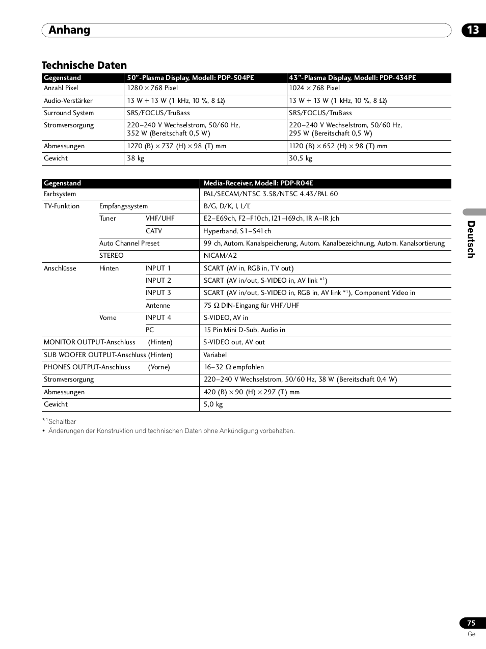 Technische daten, Anhang, Deutsch | Pioneer PDP 434HDE User Manual | Page 227 / 248