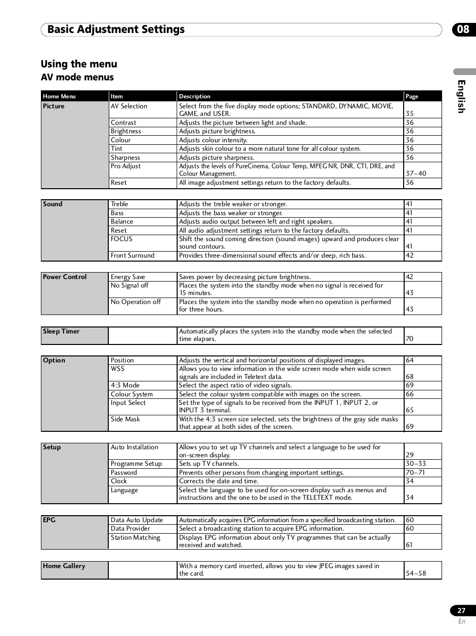 08 basic adjustment settings, Using the menu, Av mode menus | English | Pioneer PDP 434HDE User Manual | Page 27 / 248