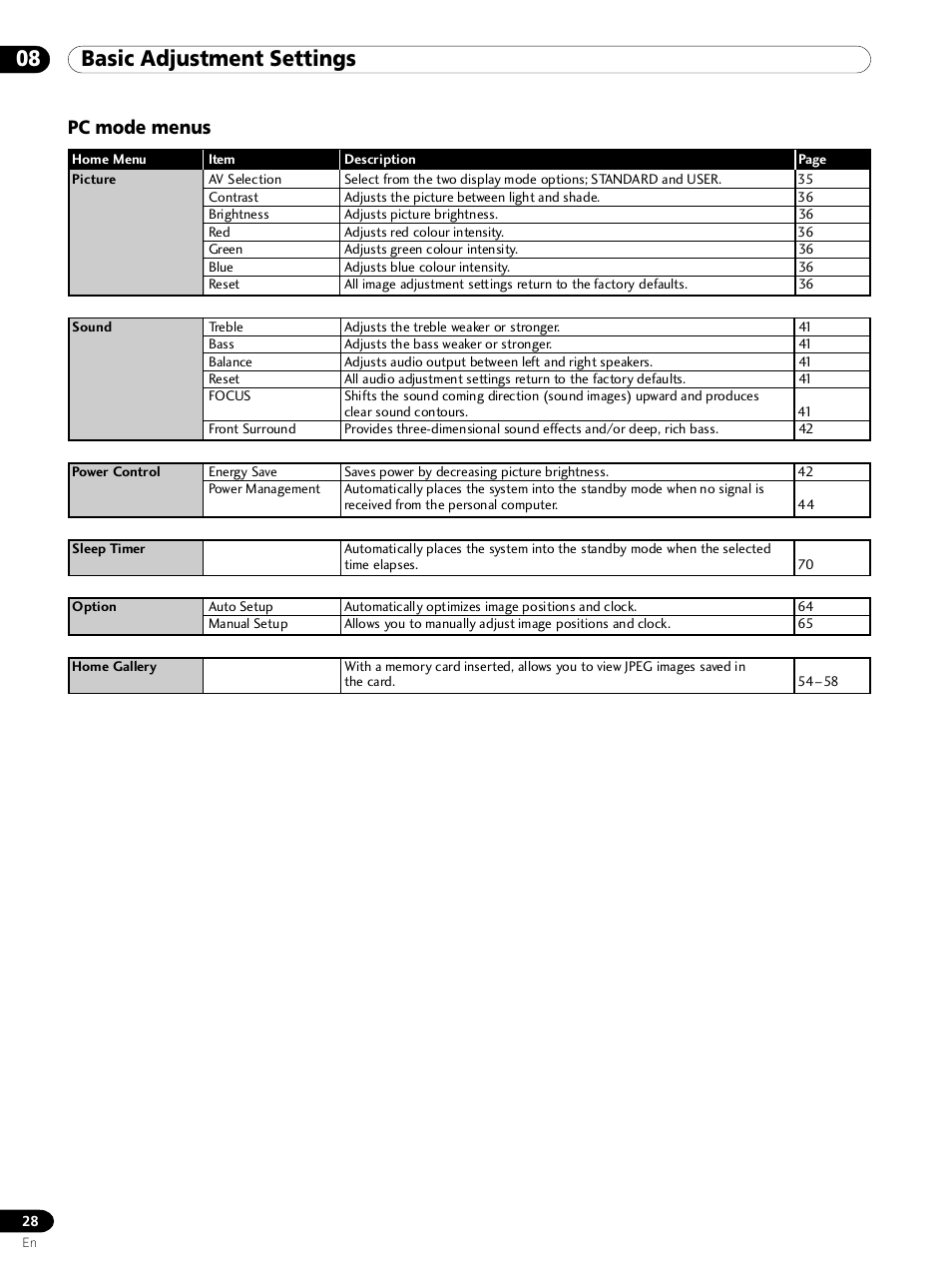 Pc mode menus, 08 basic adjustment settings | Pioneer PDP 434HDE User Manual | Page 28 / 248