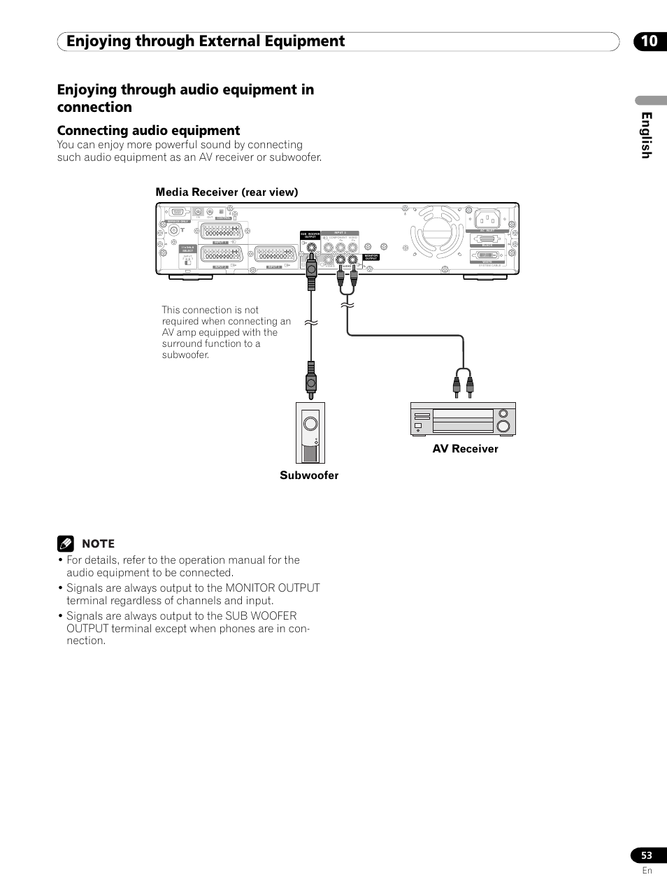 Enjoying through audio equipment in connection, Connecting audio equipment, 10 enjoying through external equipment | English, Av receiver subwoofer | Pioneer PDP 434HDE User Manual | Page 53 / 248