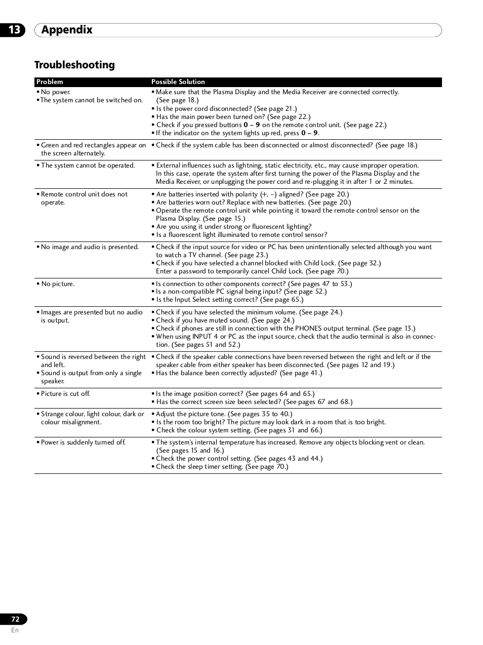 13 appendix, Troubleshooting | Pioneer PDP 434HDE User Manual | Page 72 / 248