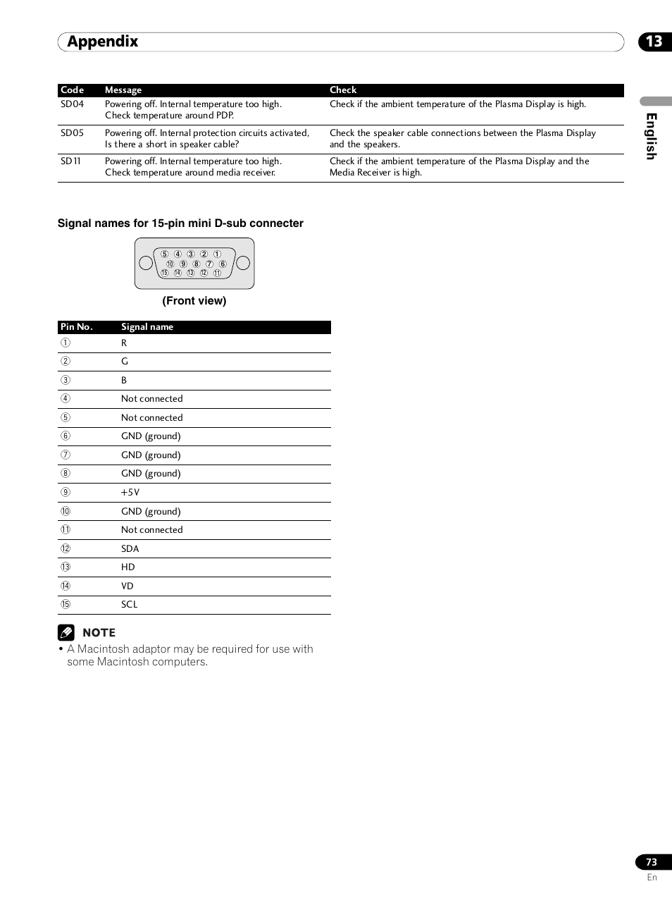 Appendix, English | Pioneer PDP 434HDE User Manual | Page 73 / 248
