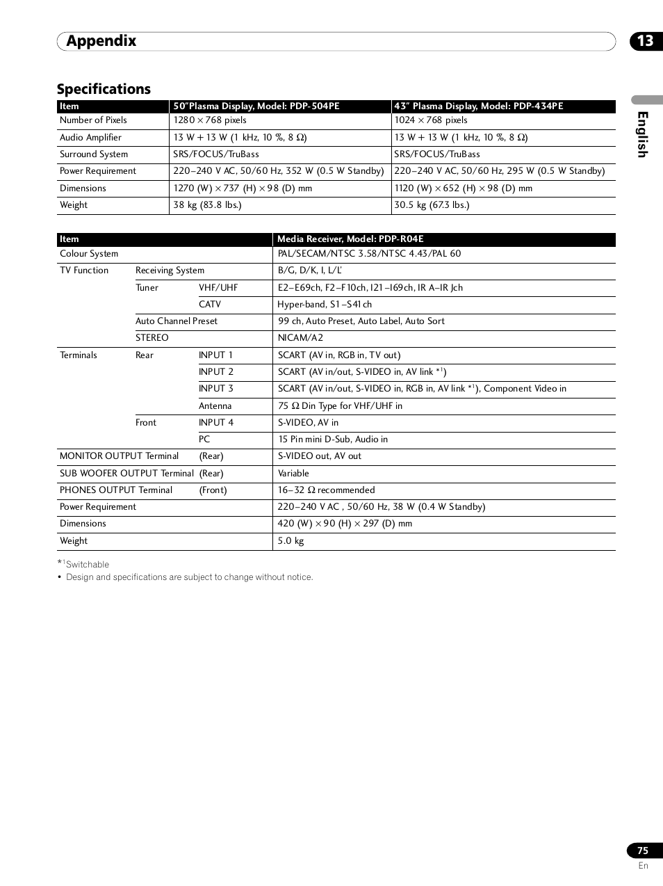 Specifications, Appendix, English | Pioneer PDP 434HDE User Manual | Page 75 / 248