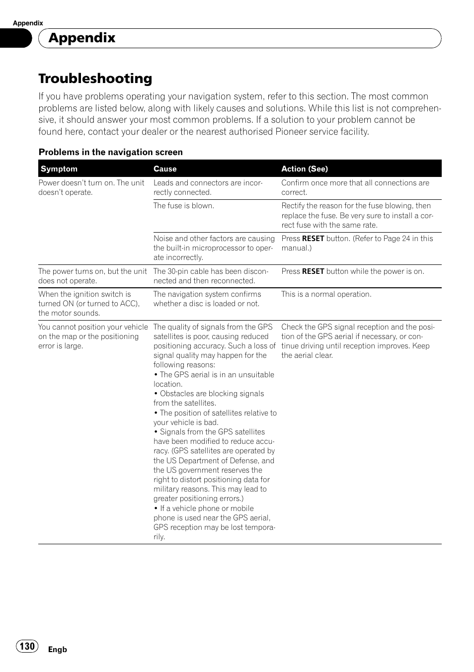 Appendix troubleshooting, Troubleshooting, Appendix | Pioneer AVIC-X3-II User Manual | Page 130 / 172