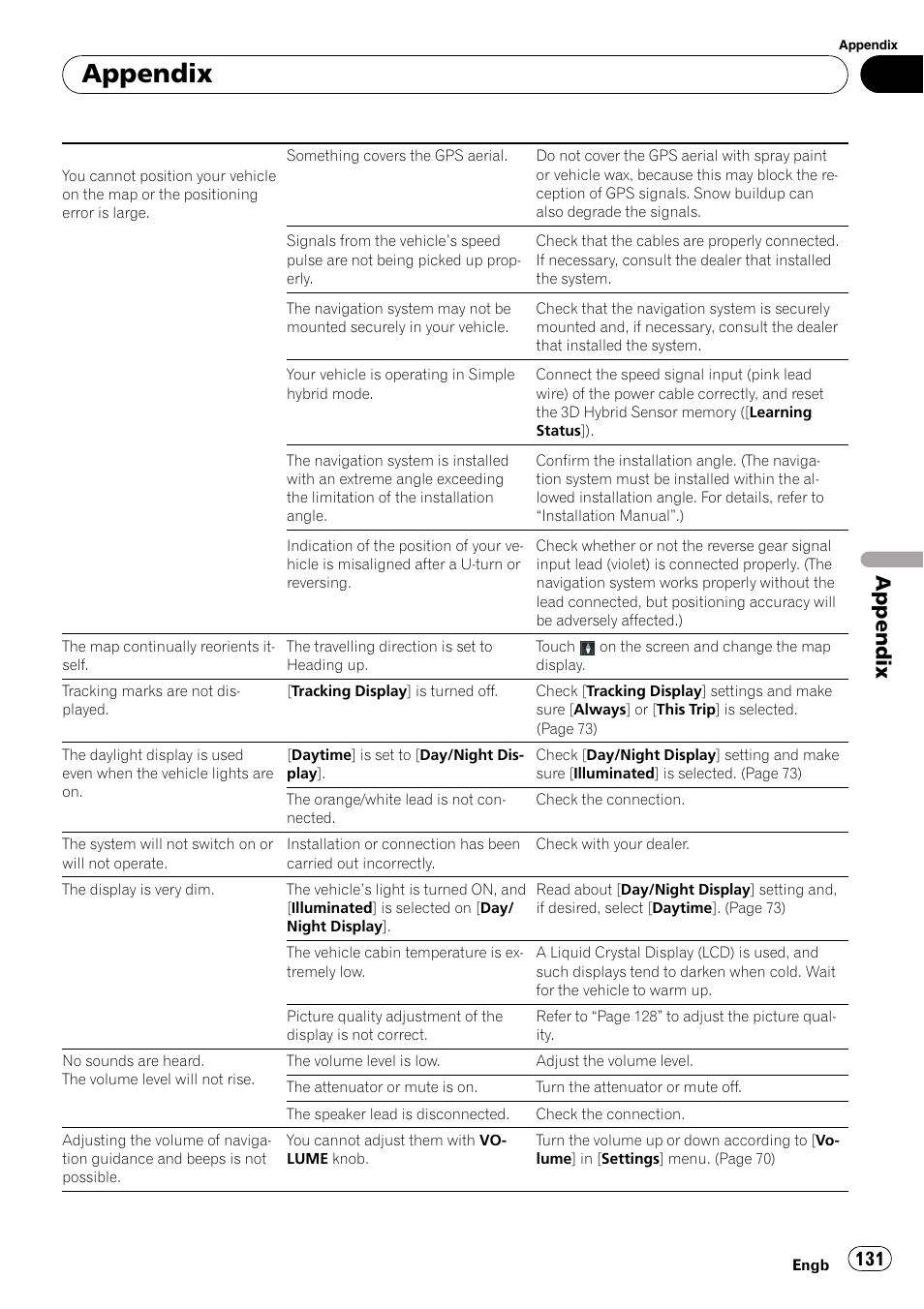 Appendix | Pioneer AVIC-X3-II User Manual | Page 131 / 172