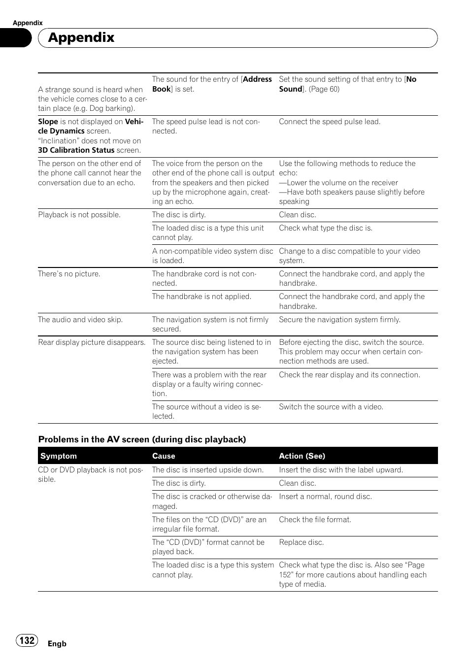 Appendix | Pioneer AVIC-X3-II User Manual | Page 132 / 172