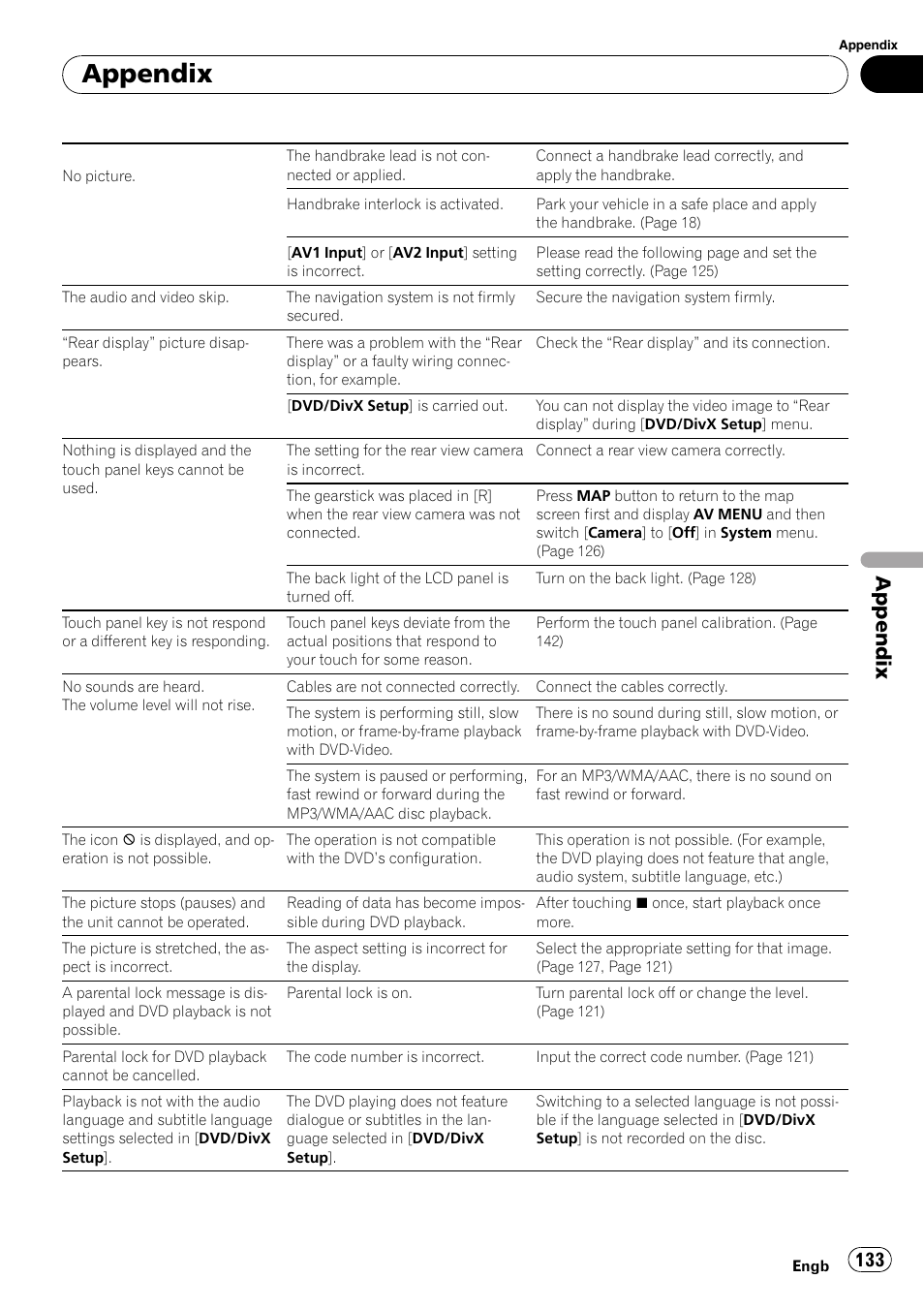 Appendix | Pioneer AVIC-X3-II User Manual | Page 133 / 172