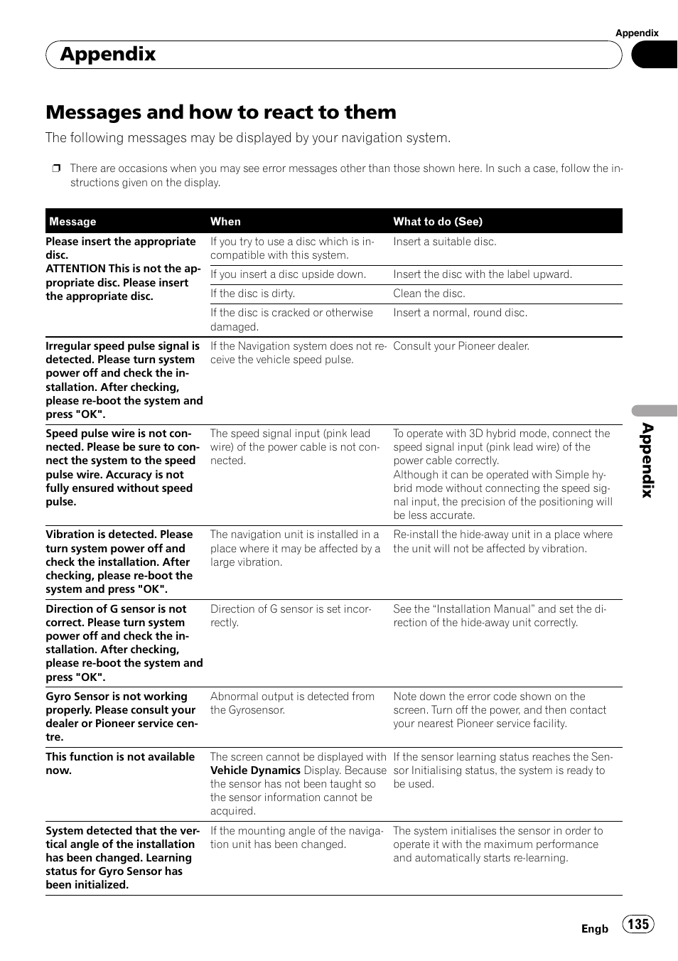 Messages and how to react to them, Appendix | Pioneer AVIC-X3-II User Manual | Page 135 / 172