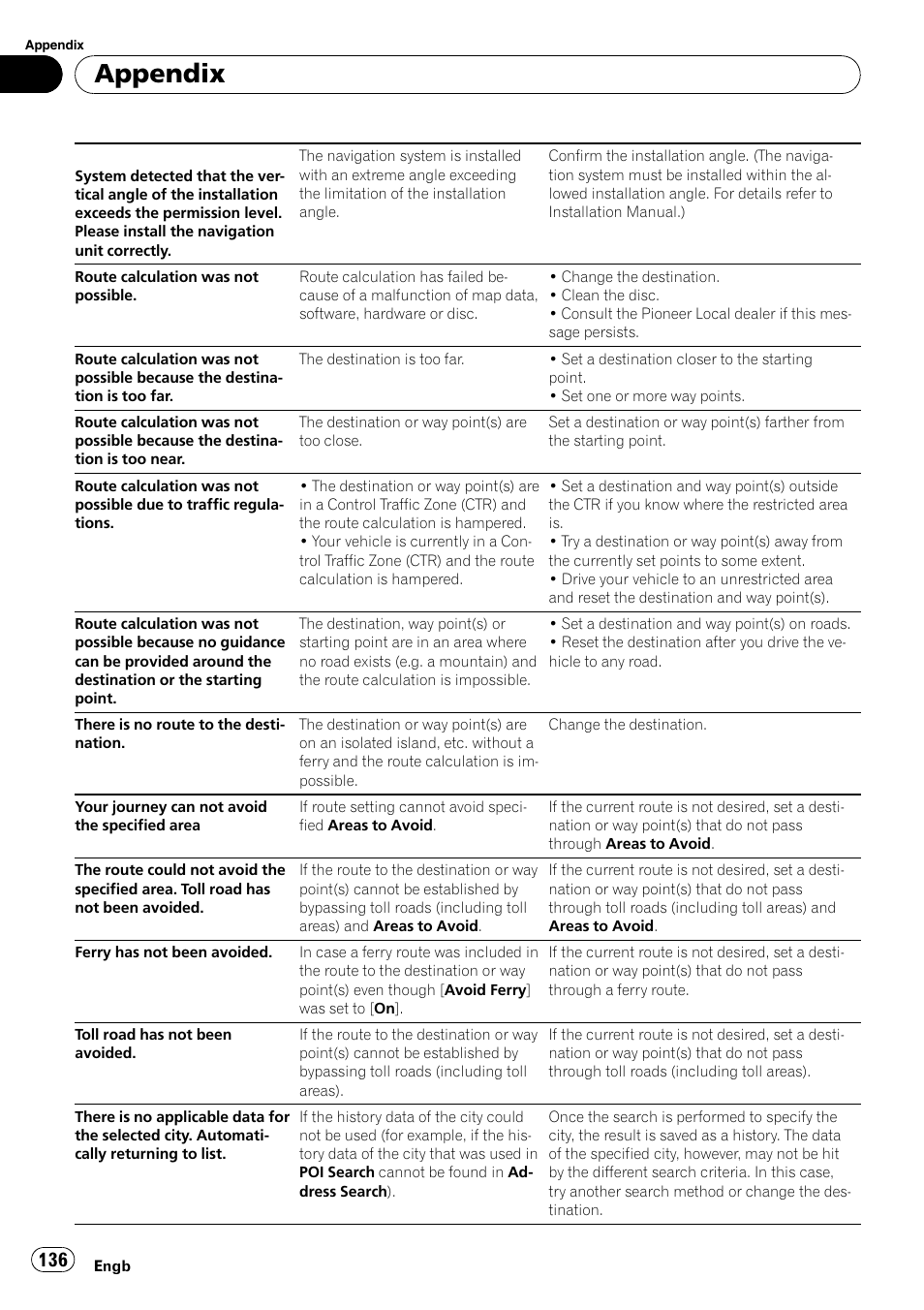 Appendix | Pioneer AVIC-X3-II User Manual | Page 136 / 172