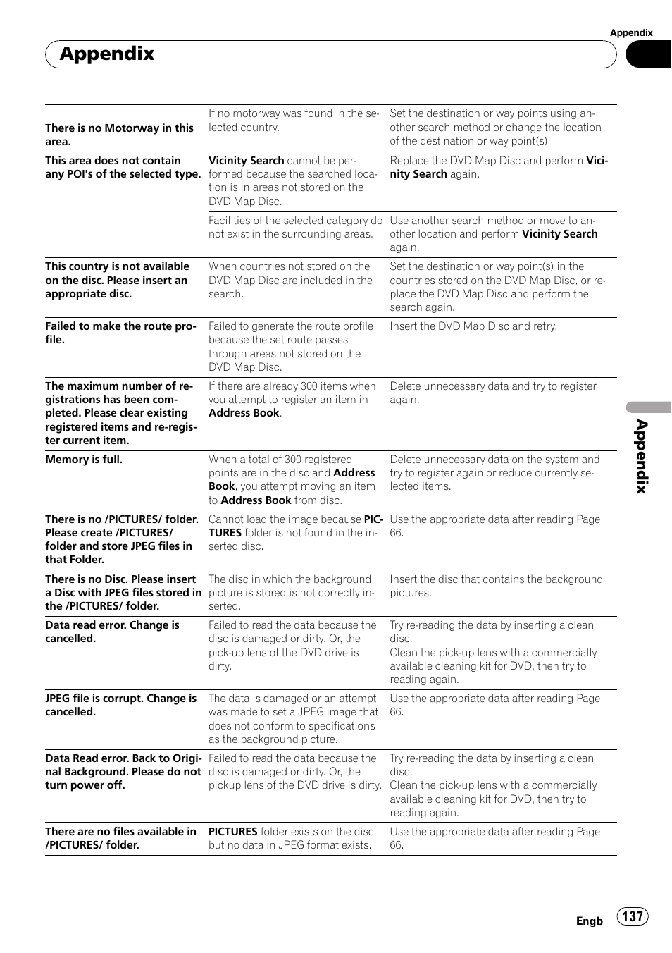Appendix | Pioneer AVIC-X3-II User Manual | Page 137 / 172