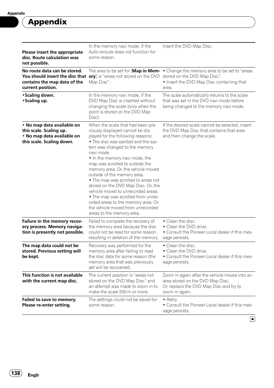 Appendix | Pioneer AVIC-X3-II User Manual | Page 138 / 172