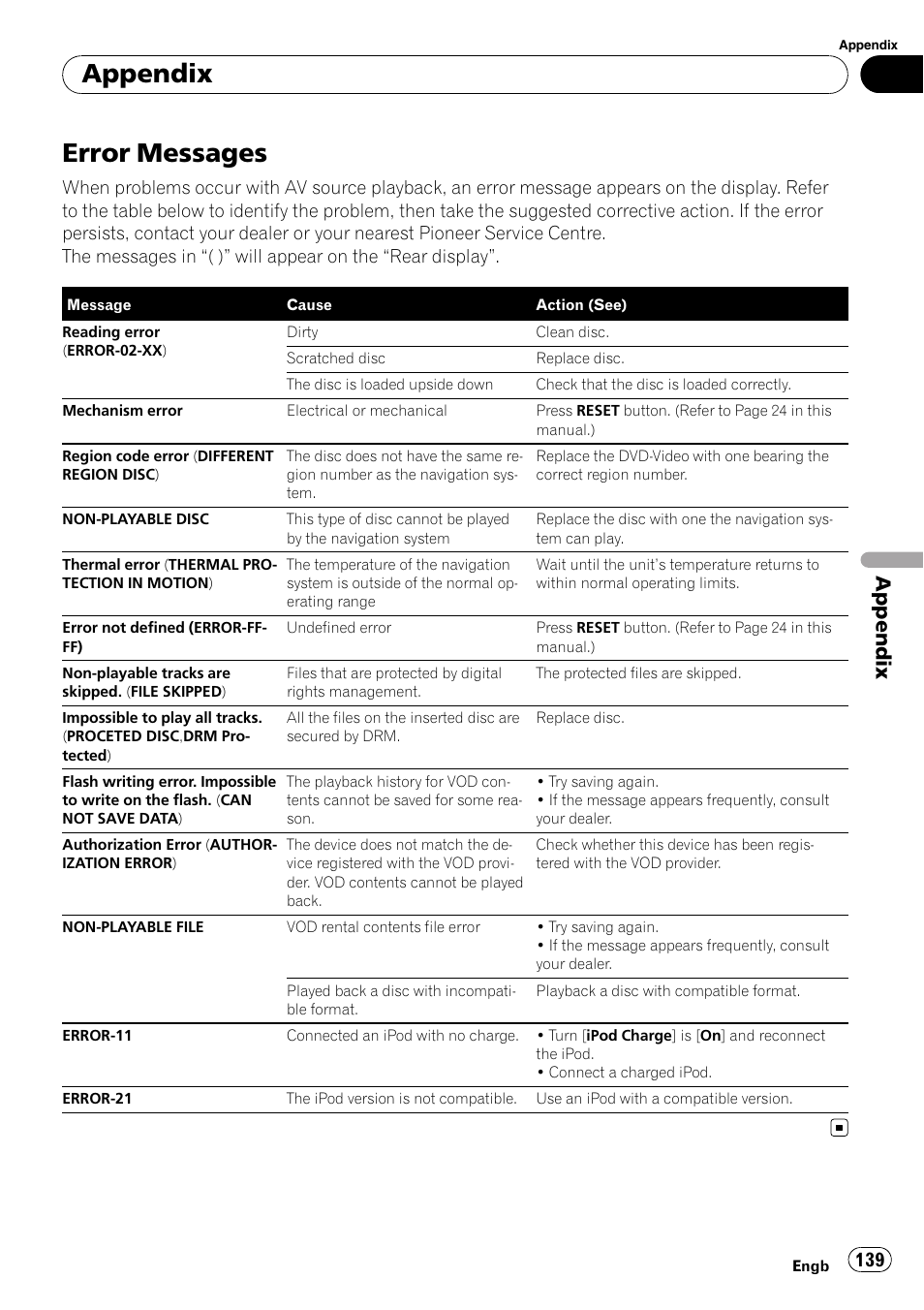 Error messages, Appendix | Pioneer AVIC-X3-II User Manual | Page 139 / 172