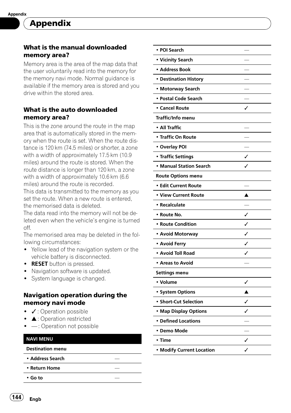 Appendix | Pioneer AVIC-X3-II User Manual | Page 144 / 172