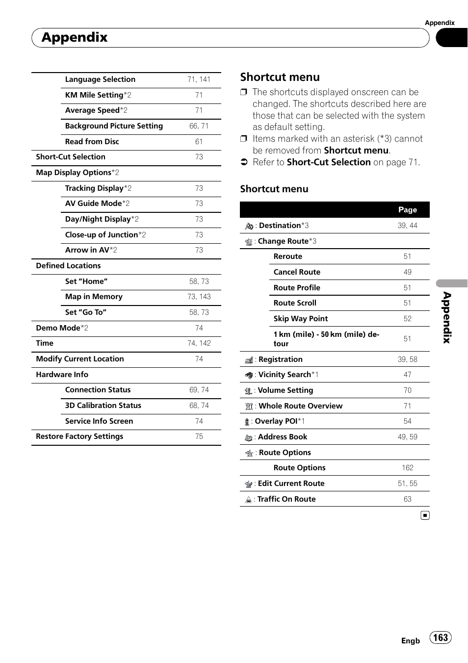 Shortcut menu 163, Appendix, Shortcut menu | Pioneer AVIC-X3-II User Manual | Page 163 / 172