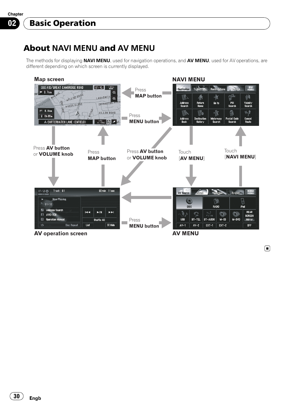 About navi menu and av menu, Basic operation | Pioneer AVIC-X3-II User Manual | Page 30 / 172